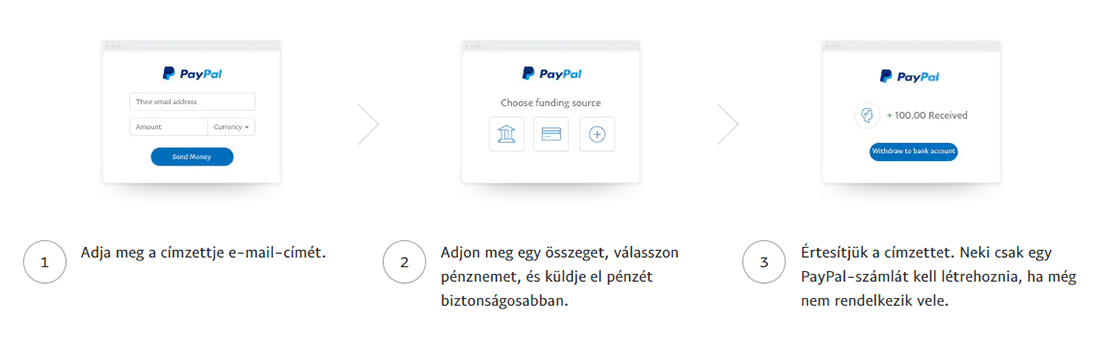 PayPal pénz küldése